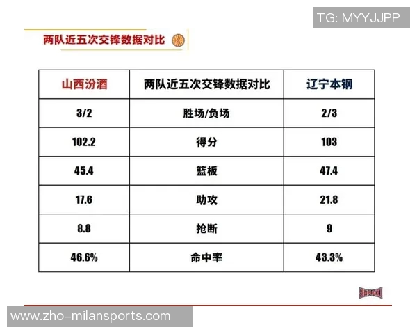 辽宁与山西精彩对决全场录像回放及赛后精彩瞬间分析 辽宁与山西精彩对决全场录像回放及赛后精彩瞬间分析